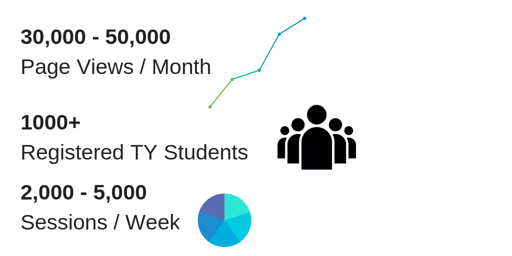 statistics statistics